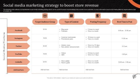 Marketing Tactics To Increase Social Media Marketing Strategy To Boost Store Revenue Summary PDF