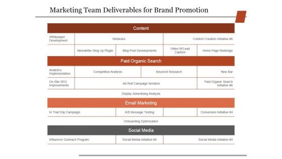 Marketing Team Deliverables For Brand Promotion Ppt PowerPoint Presentation Styles Gridlines