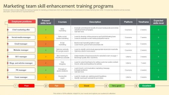 Marketing Team Skill Enhancement Training Programs Download PDF