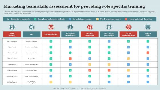 Marketing Team Skills Assessment For Providing Role Specific Training Ideas PDF Marketing Team Skills Assessment For Providing Role Specific Training Ideas PDF