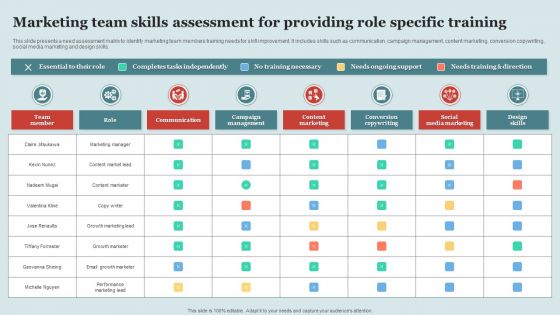 Marketing Team Skills Assessment For Providing Role Specific Training Ideas PDF