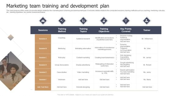 Marketing Team Training And Development Plan Ppt Styles Pictures PDF
