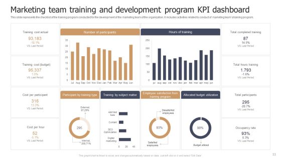 Marketing Team Training And Development Ppt PowerPoint Presentation Complete Deck With Slides Slide11