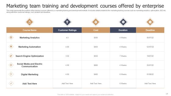 Marketing Team Training And Development Ppt PowerPoint Presentation Complete Deck With Slides Slide14