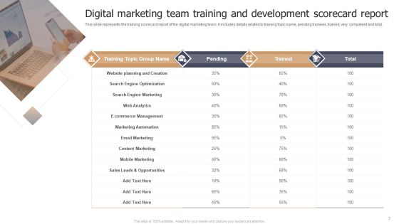 Marketing Team Training And Development Ppt PowerPoint Presentation Complete Deck With Slides Slide07