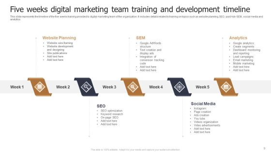 Marketing Team Training And Development Ppt PowerPoint Presentation Complete Deck With Slides Slide09