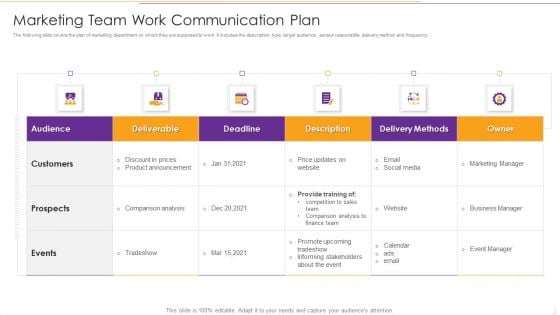 Marketing Team Work Communication Plan Icons PDF