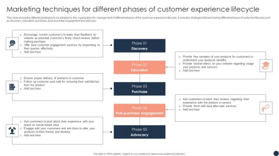 Marketing Techniques For Different Phases Of Customer Experience Lifecycle Themes PDF