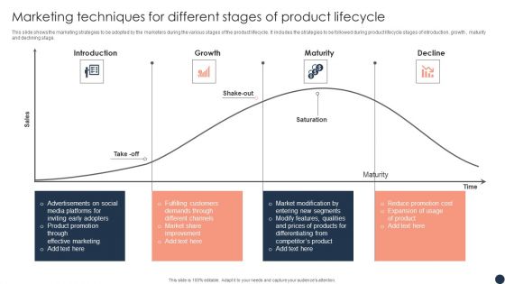 Marketing Techniques For Different Stages Of Product Lifecycle Portrait PDF