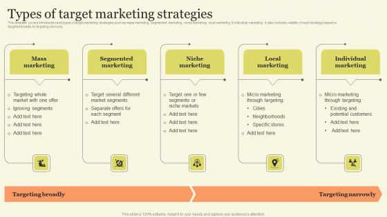 Marketing Techniques For Increasing Target Audience Types Of Target Marketing Strategies Summary PDF