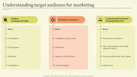 Marketing Techniques For Increasing Target Audience Understanding Target Audience For Marketing Formats PDF