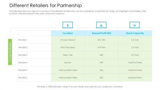 Marketing Techniques Online Offline Commercial Activities Different Retailers For Partnership Structure PDF