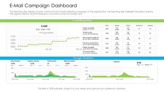 Marketing Techniques Online Offline Commercial Activities E Mail Campaign Dashboard Information PDF