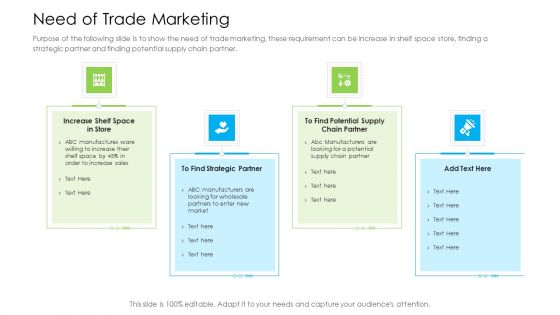 Marketing Techniques Online Offline Commercial Activities Need Of Trade Marketing Summary PDF