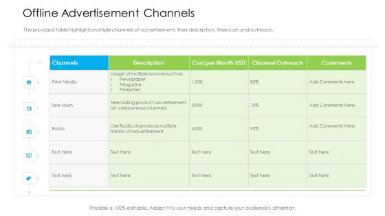 Marketing Techniques Online Offline Commercial Activities Offline Advertisement Channels Diagrams PDF