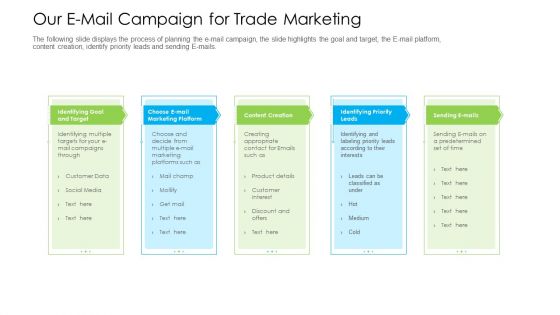 Marketing Techniques Online Offline Commercial Activities Our E Mail Campaign For Trade Marketing Guidelines PDF