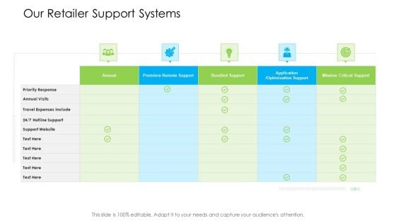 Marketing Techniques Online Offline Commercial Activities Our Retailer Support Systems Sample PDF