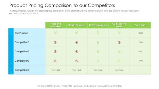 Marketing Techniques Online Offline Commercial Activities Product Pricing Comparison To Our Competitors Infographics PDF