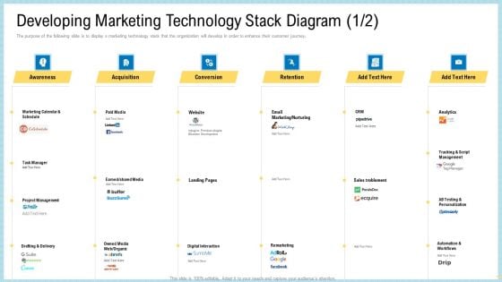 Marketing Technology Stack Developing Diagram Awareness Download PDF