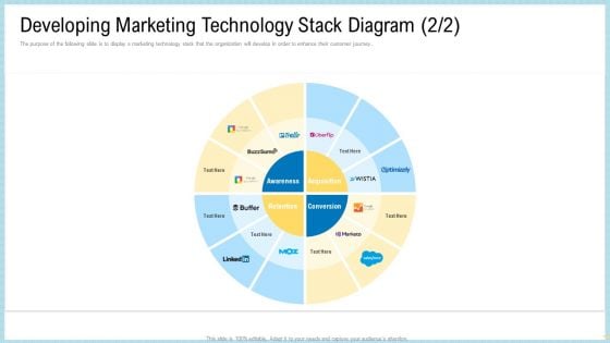 Marketing Technology Stack Developing Diagram Formats PDF