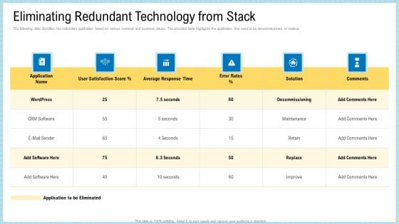 Marketing Technology Stack Eliminating Redundant Technology From Stack Designs PDF