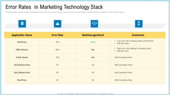 Marketing Technology Stack Error Rates In Topics PDF