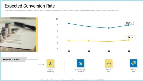 Marketing Technology Stack Expected Conversion Rate Designs PDF