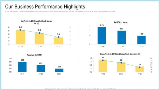 Marketing Technology Stack Our Business Performance Highlights Slides PDF