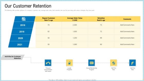 Marketing Technology Stack Our Customer Retention Clipart PDF