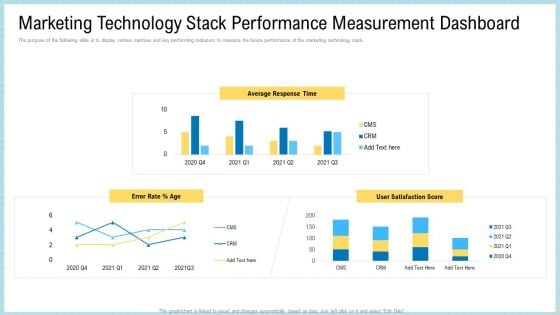 Marketing Technology Stack Performance Measurement Dashboard Demonstration PDF