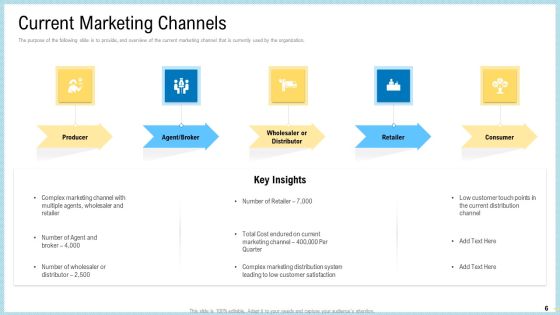 Marketing Technology Stack Ppt PowerPoint Presentation Complete Deck With Slides Slide06