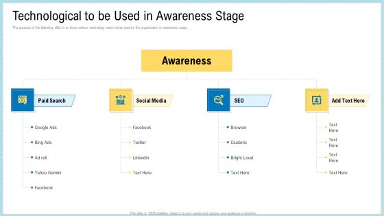 Marketing Technology Stack Technological To Be Used In Awareness Stage Designs PDF