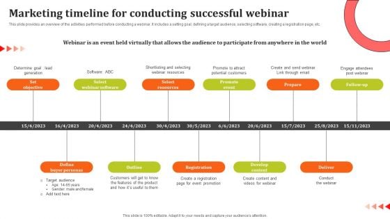 Marketing Timeline For Conducting Successful Webinar Ppt Good PDF