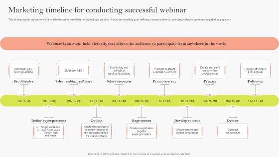 Marketing Timeline For Conducting Successful Webinar Ppt Professional File Formats PDF