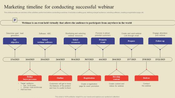 Marketing Timeline For Conducting Successful Webinar Ppt Show Design Templates PDF