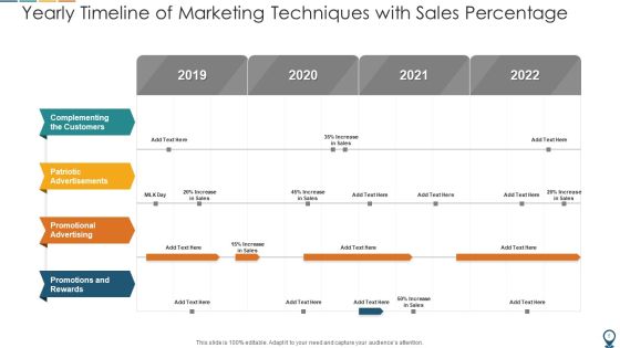 Marketing Timeline Promotional Strategy Ppt PowerPoint Presentation Complete Deck With Slides Slide05