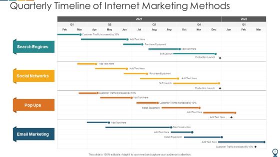 Marketing Timeline Promotional Strategy Ppt PowerPoint Presentation Complete Deck With Slides Slide09