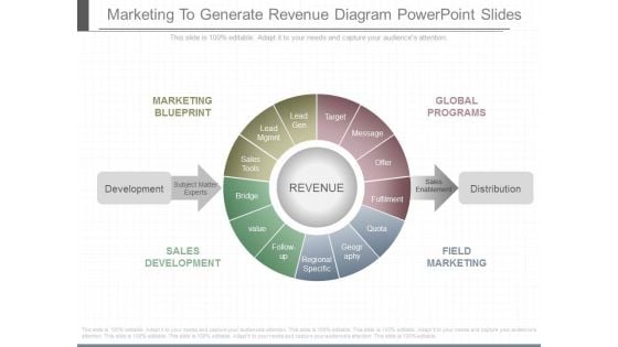 Marketing To Generate Revenue Diagram Powerpoint Slides