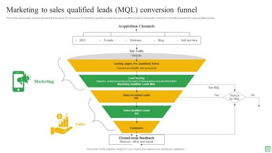 Marketing To Sales Qualified Leads MQL Conversion Funnel Ppt Professional Objects PDF