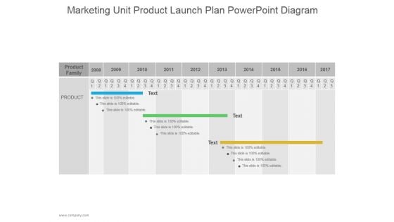 Marketing Unit Product Launch Plan Ppt PowerPoint Presentation Guidelines