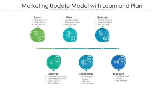 Marketing Update Model With Learn And Plan Ppt Slides Graphic Tips PDF