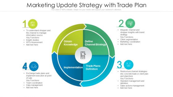 Marketing Update Strategy With Trade Plan Ppt Infographics Background Designs PDF