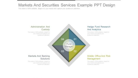 Markets And Securities Services Example Ppt Design