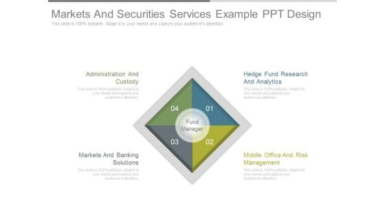 Markets And Securities Services Example Ppt Design