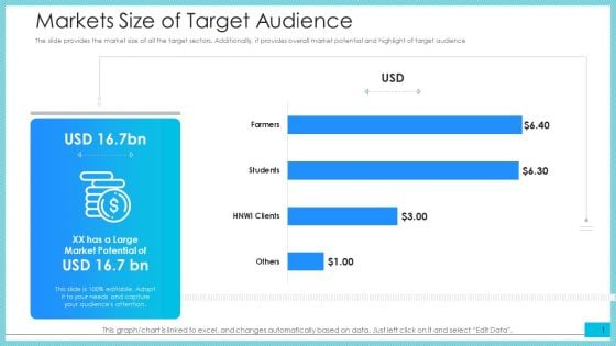 Markets Size Of Target Audience Ppt Ideas Layouts PDF