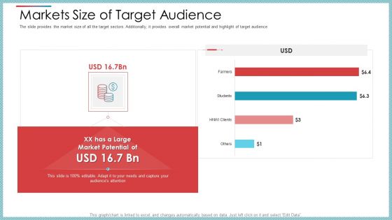 Markets Size Of Target Audience Ppt Portfolio Visuals PDF