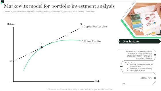 Markowitz Model For Portfolio Investment Analysis Strategies To Enhance Portfolio Management Infographics PDF