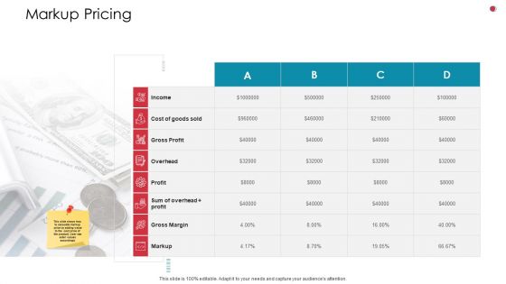 Markup Pricing Business Analysis Method Designs PDF