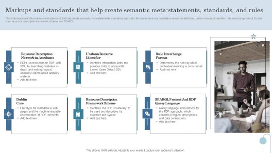 Markups And Standards That Help Create Semantic Meta Statements Standards And Rules Diagrams PDF