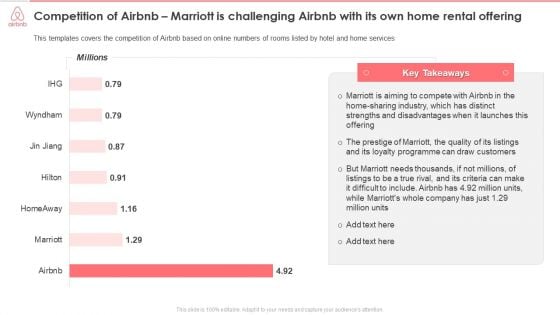 Marriott Is Challenging Airbnb With Its Own Home Rental Offering Infographics PDF